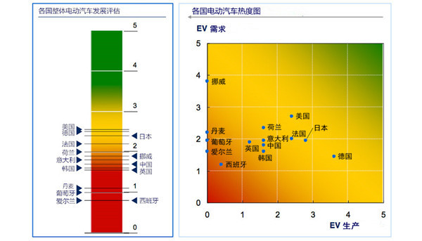 第一電動網(wǎng)新聞圖片
