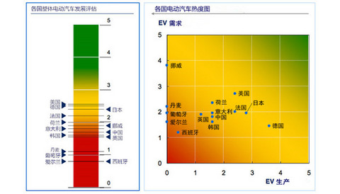 第一电动网新闻图片