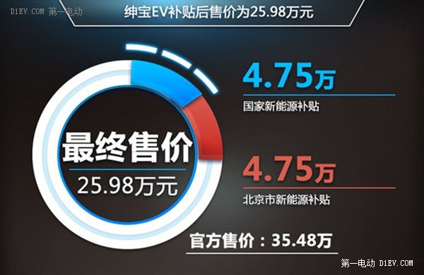 第一電動網(wǎng)新聞圖片