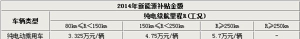 第一電動網(wǎng)新聞圖片