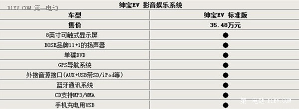 第一電動網(wǎng)新聞圖片