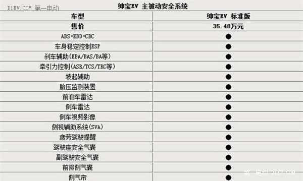 第一电动网新闻图片