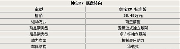 第一电动网新闻图片