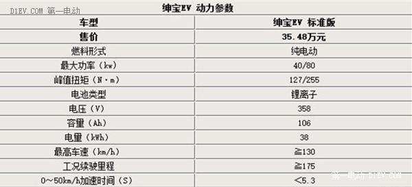第一電動網(wǎng)新聞圖片