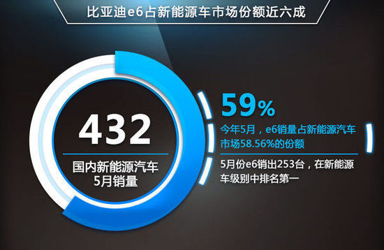 比亞迪兩款新電動(dòng)車計(jì)劃曝光 命名E3/E5