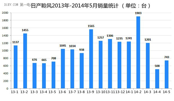 第一電動(dòng)網(wǎng)新聞圖片