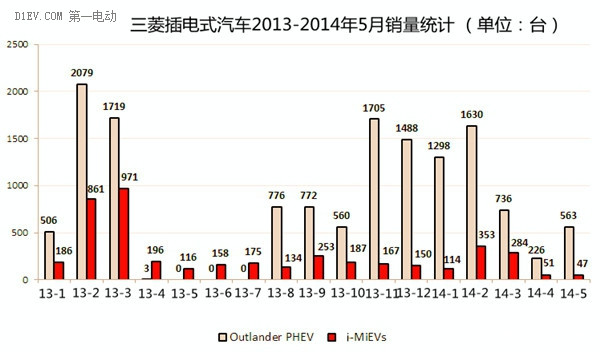 第一电动网新闻图片