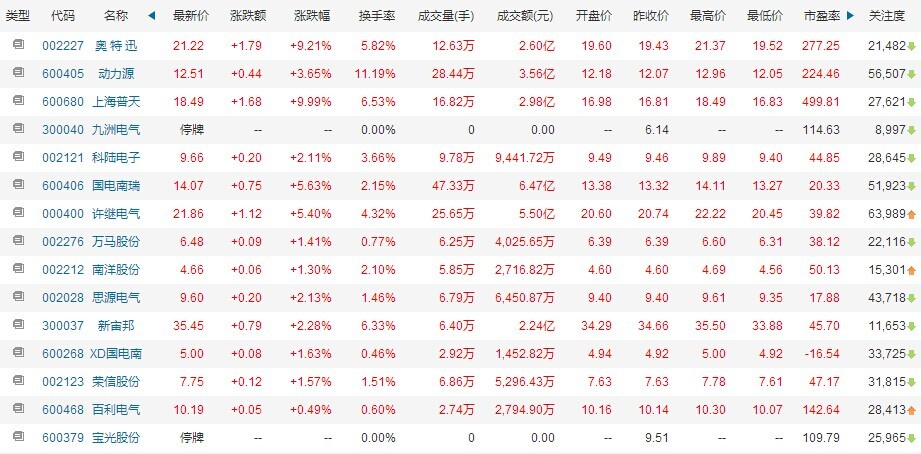 第一電動(dòng)網(wǎng)新聞圖片