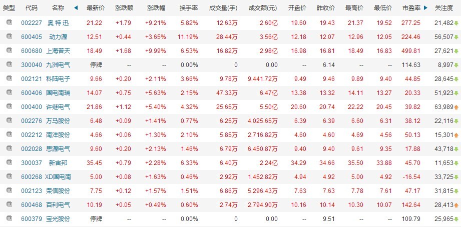 第一电动网新闻图片