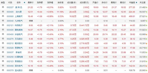 第一电动网新闻图片