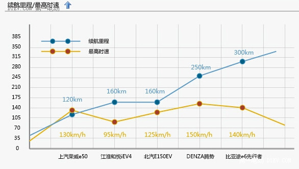 第一电动网新闻图片