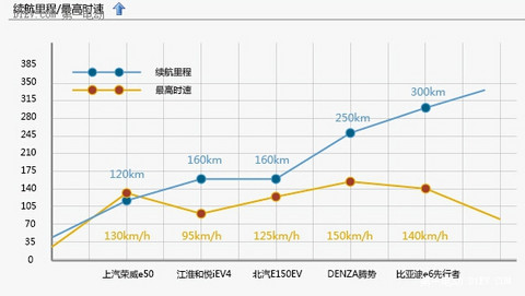 第一电动网新闻图片