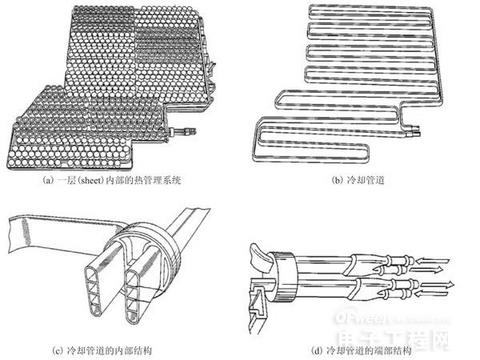 告诉你特斯拉电池管理系统好在哪(详解+图)