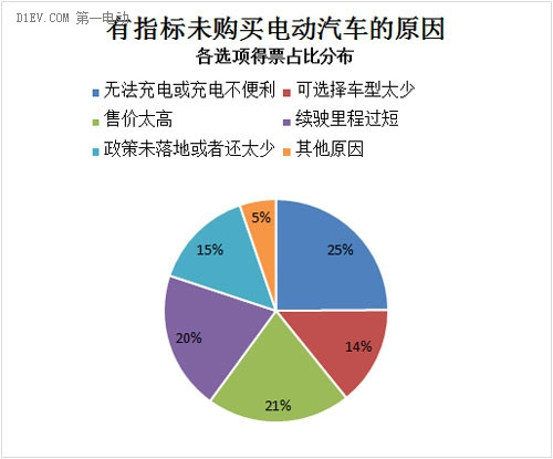 第一电动网新闻图片