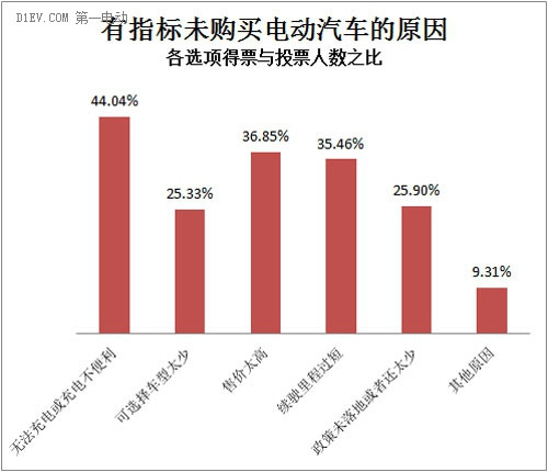 第一電動(dòng)網(wǎng)新聞圖片