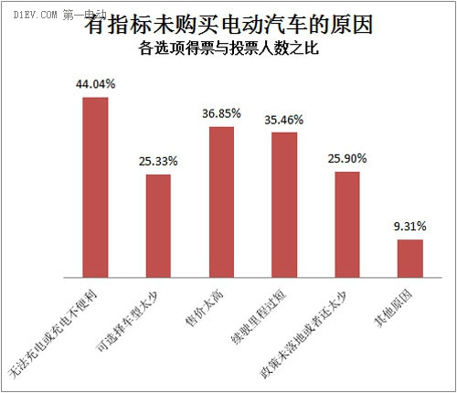 第一电动网新闻图片