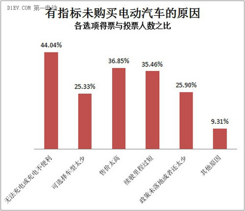 第一电动网新闻图片