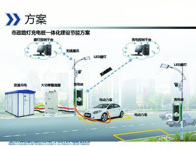 第一电动网新闻图片