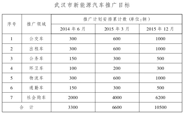 第一电动网新闻图片