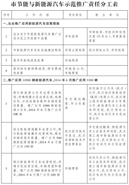 第一电动网新闻图片