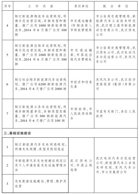 第一電動(dòng)網(wǎng)新聞圖片