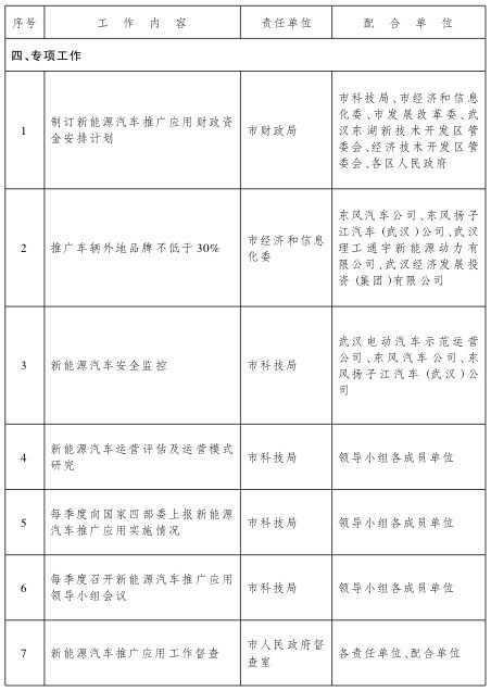 第一电动网新闻图片