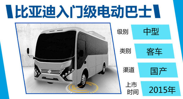 據(jù)了解，比亞迪e6自今年前五月銷(xiāo)量達(dá)到1134輛，其中5月份e6銷(xiāo)出253臺(tái)，在新能源車(chē)級(jí)別中排名第一，占新能源汽車(chē)市場(chǎng)58.56%的份額。