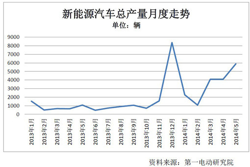 第一電動網(wǎng)新聞圖片