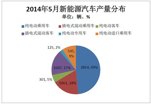 第一電動網(wǎng)新聞圖片
