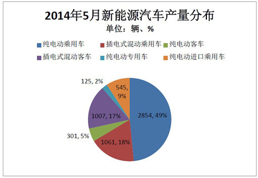 第一电动网新闻图片