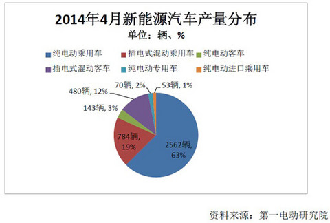 第一电动网新闻图片