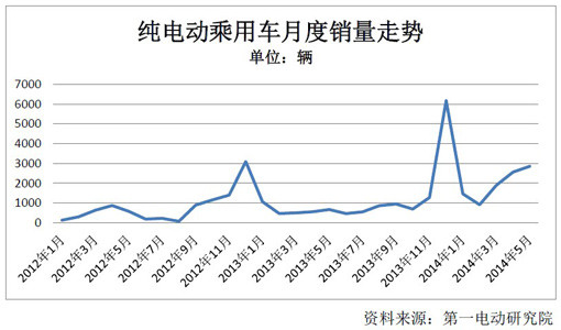 第一電動網(wǎng)新聞圖片