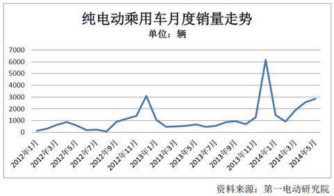 第一电动网新闻图片