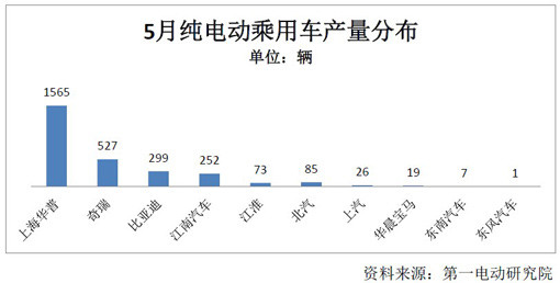 第一电动网新闻图片