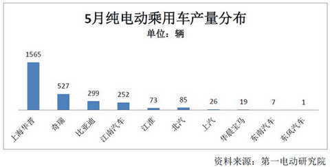 第一电动网新闻图片