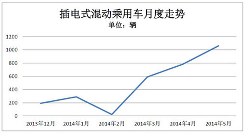 第一电动网新闻图片