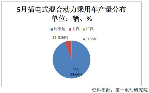 第一电动网新闻图片