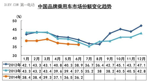 第一电动网新闻图片