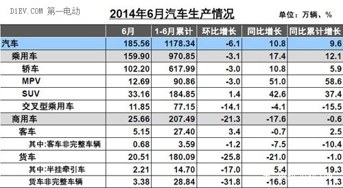 第一电动网新闻图片