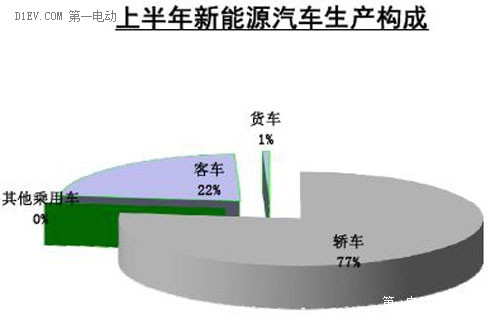 第一电动网新闻图片