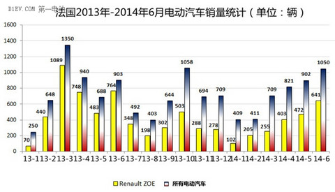 第一电动网新闻图片