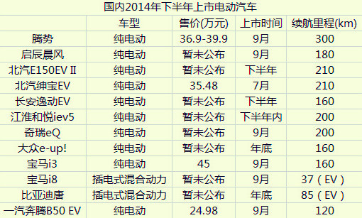 第一电动网新闻图片