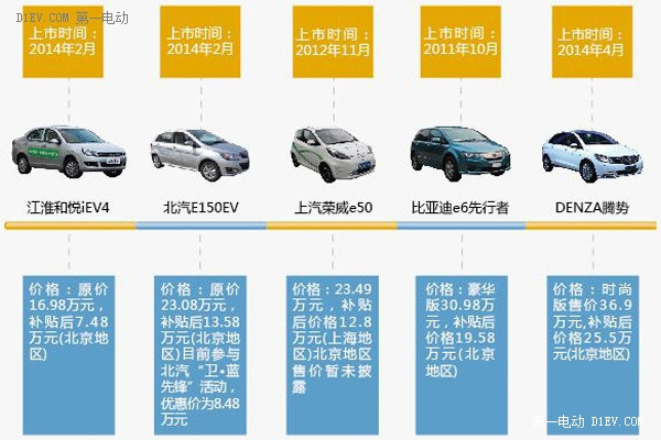 第一电动网新闻图片