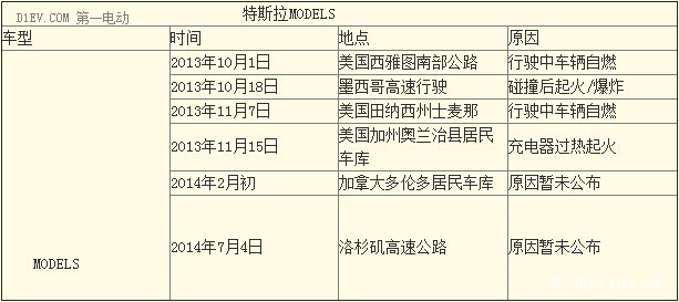 第一电动网新闻图片