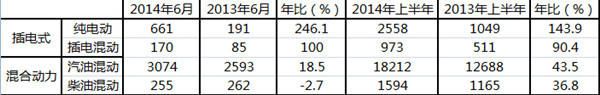 第一电动网新闻图片