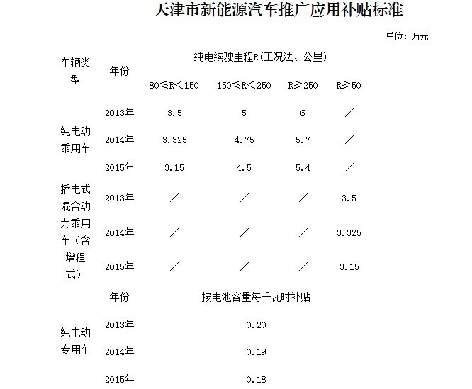 第一電動(dòng)網(wǎng)新聞圖片