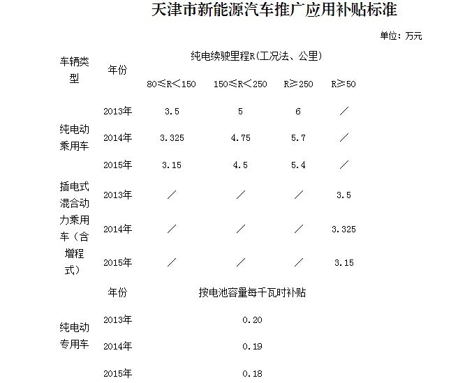 第一电动网新闻图片