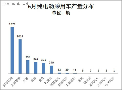 第一电动网新闻图片