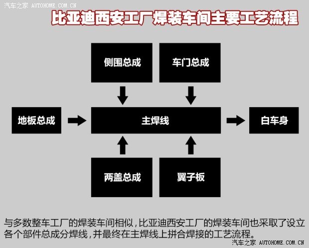 比亞迪 比亞迪F3 2014款 1.5TI 手動豪華型