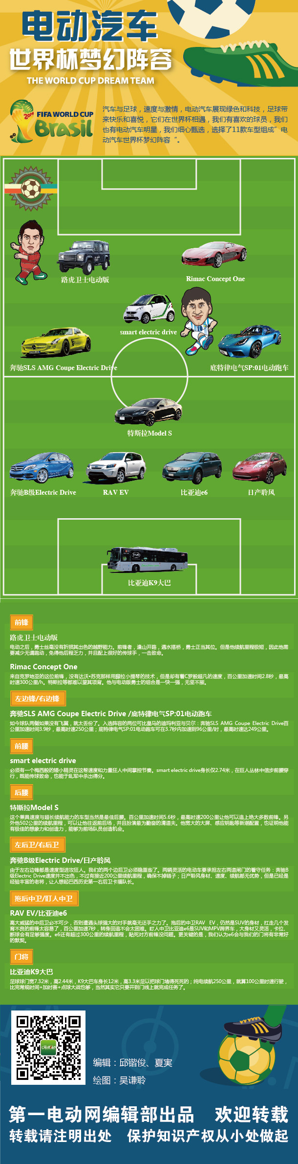 第一電動網(wǎng)新聞圖片